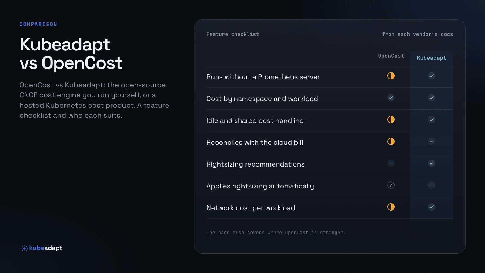 Kubeadapt vs OpenCost: Managed Service or Open-Source Engine?