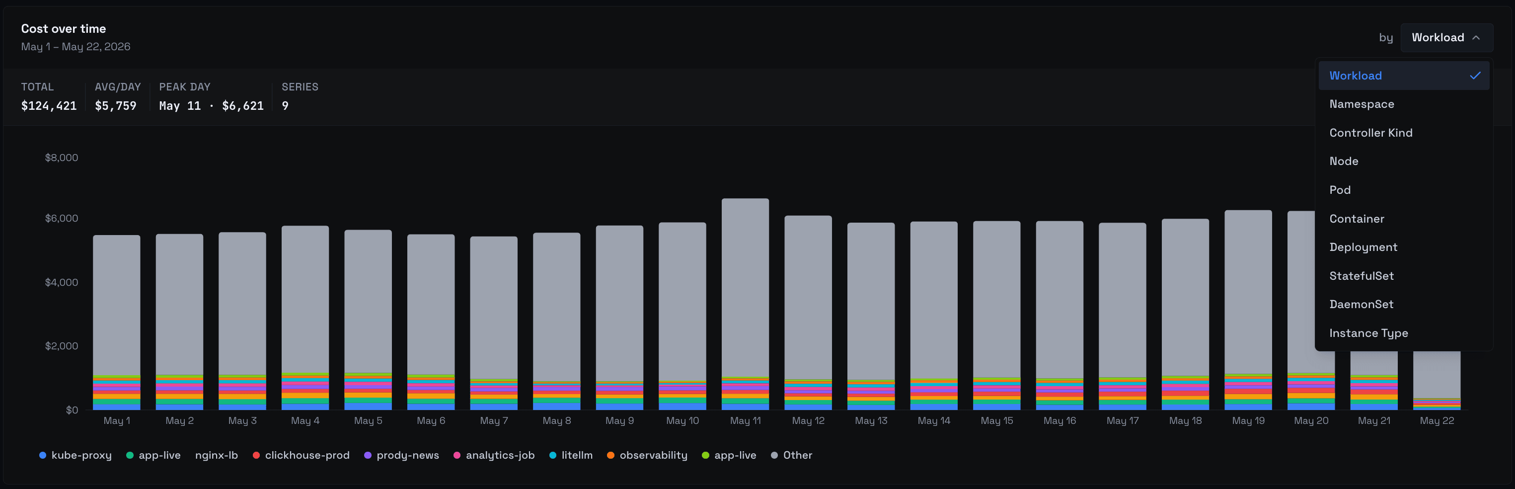 Cost Explorer Page