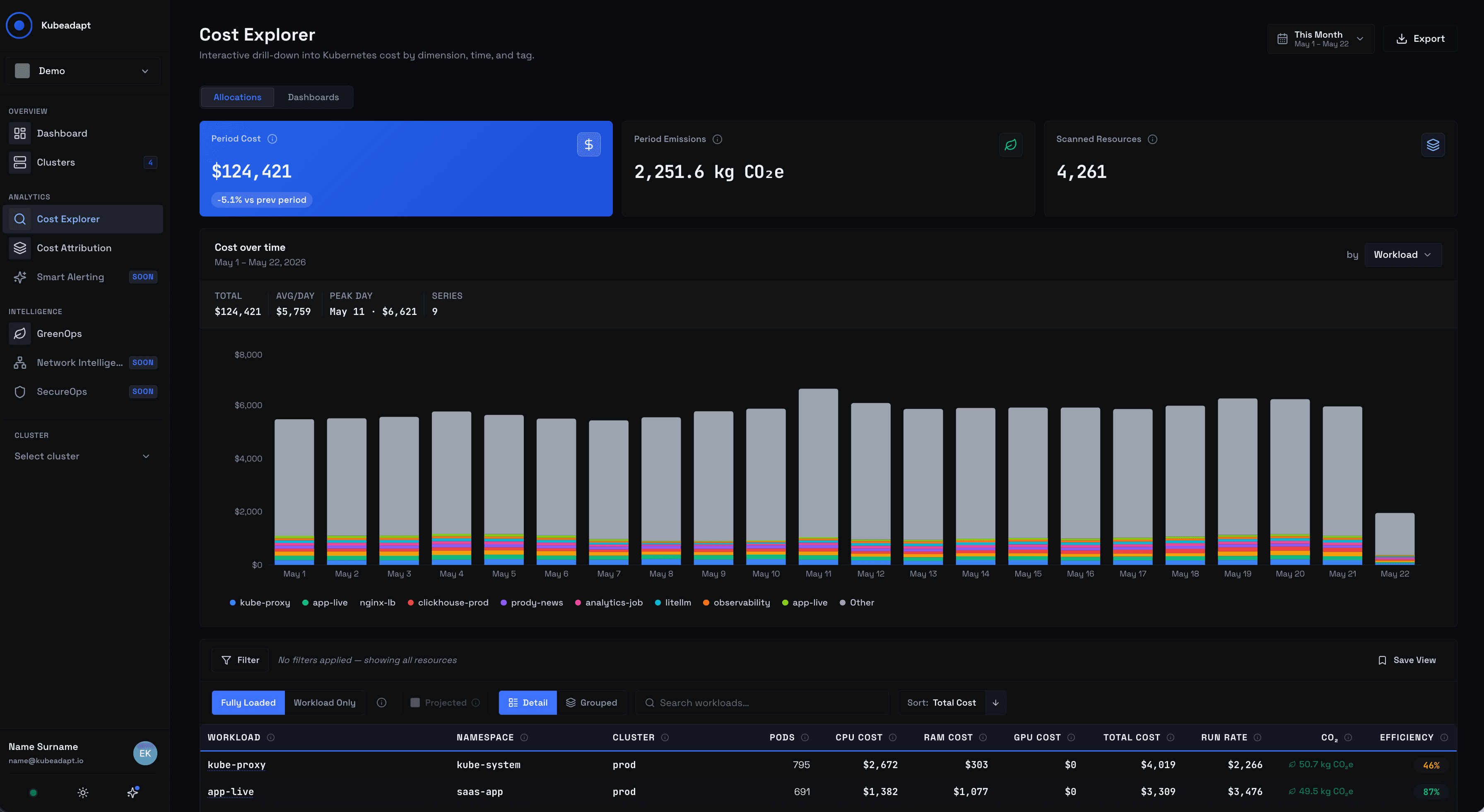 Cost Explorer Page