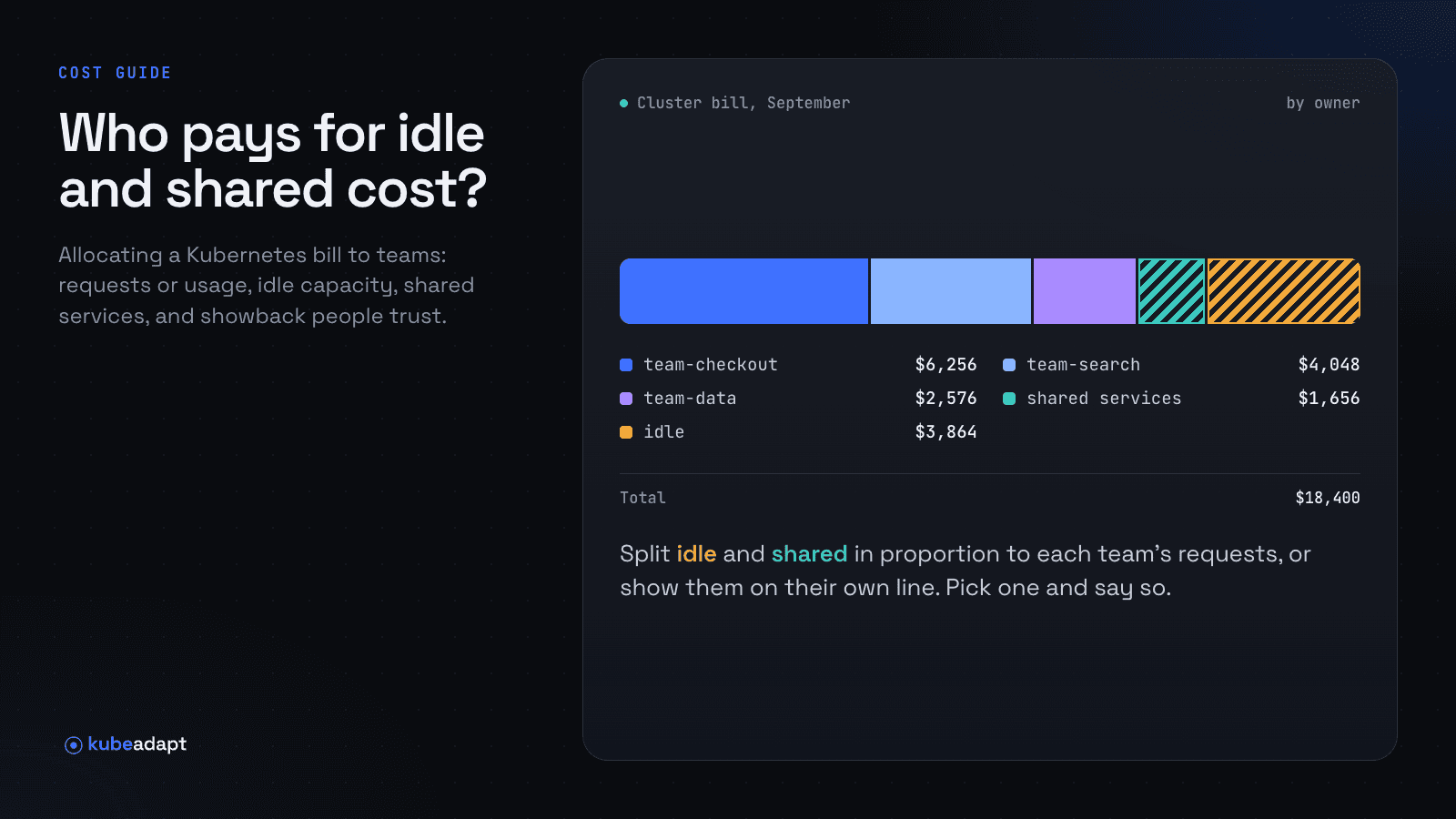 Kubernetes Cost Allocation: Splitting Shared and Idle Cost Fairly