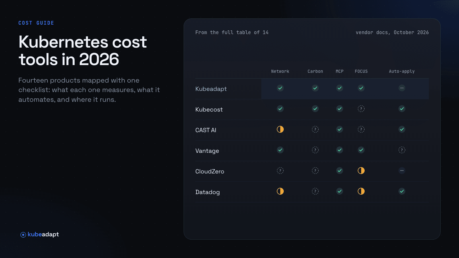 Kubernetes Cost Optimization Tools in 2026: A Fair Comparison