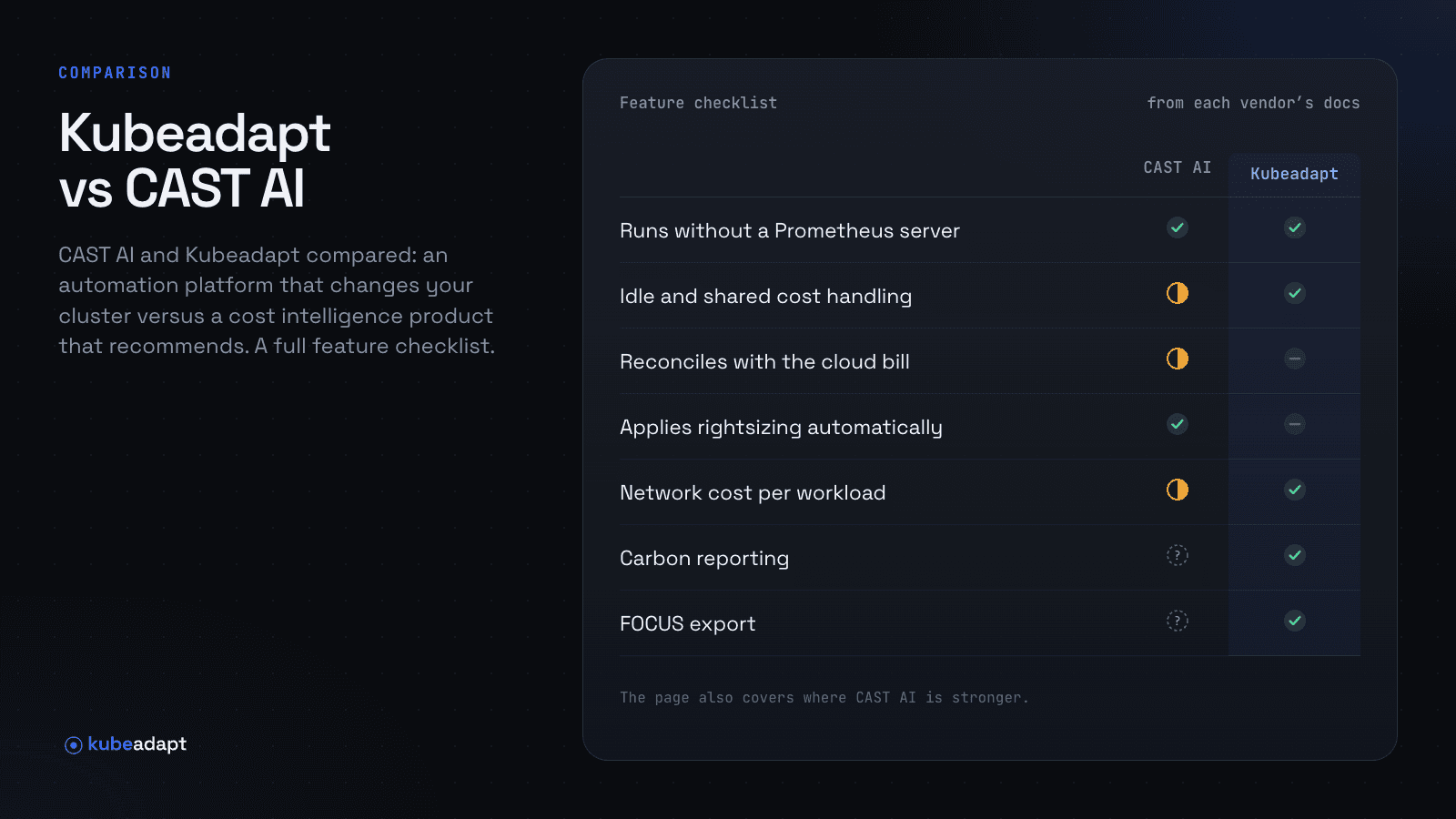 Kubeadapt vs CAST AI: Visibility or Automation?