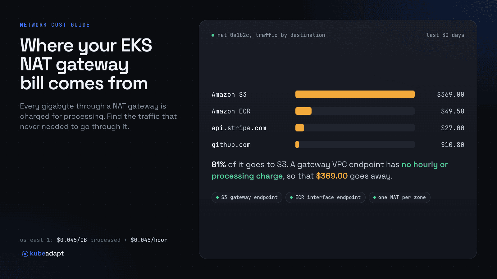 EKS NAT Gateway Cost: Why It Is High and How to Cut It