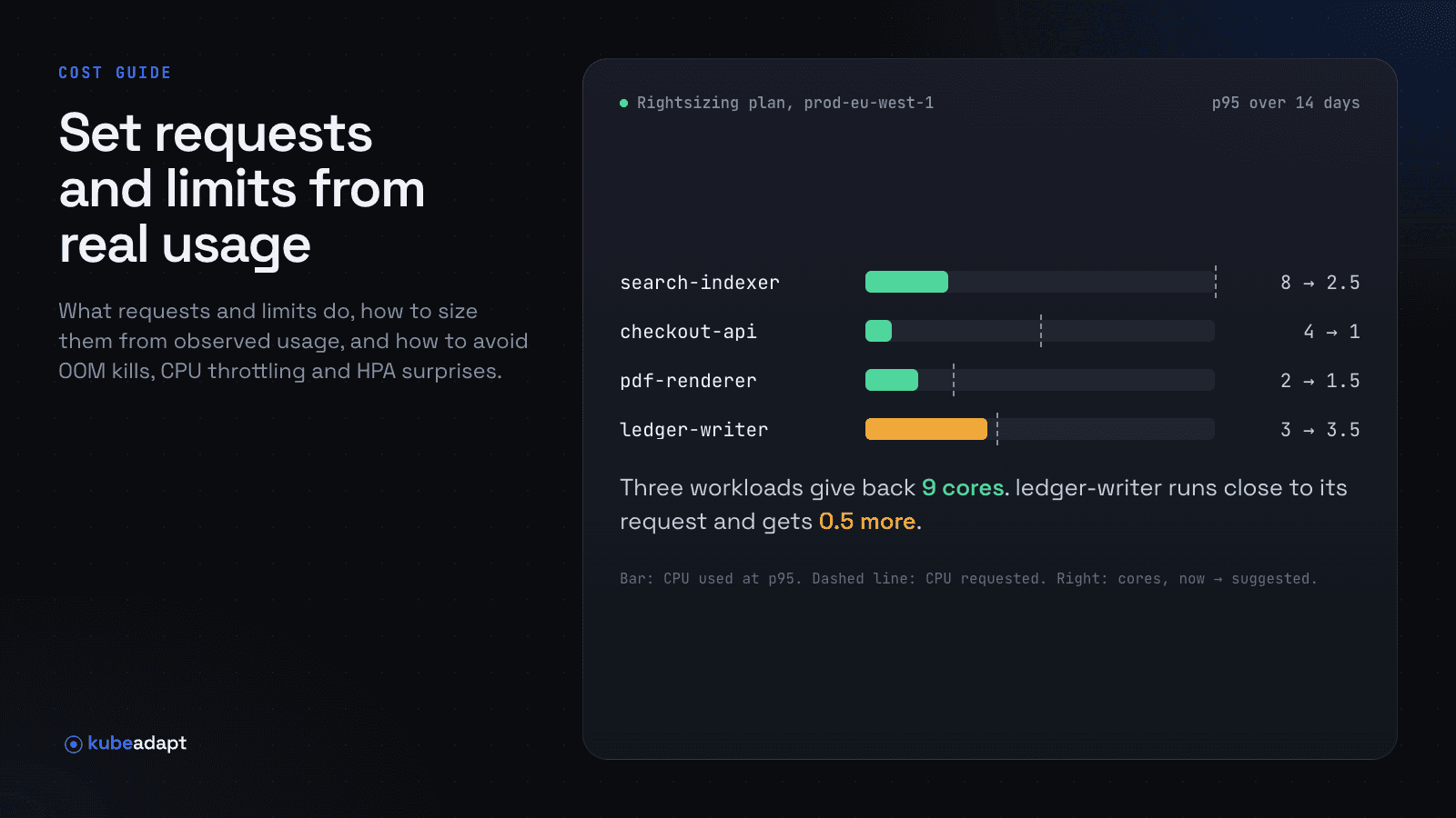 How to Set Kubernetes CPU and Memory Requests and Limits