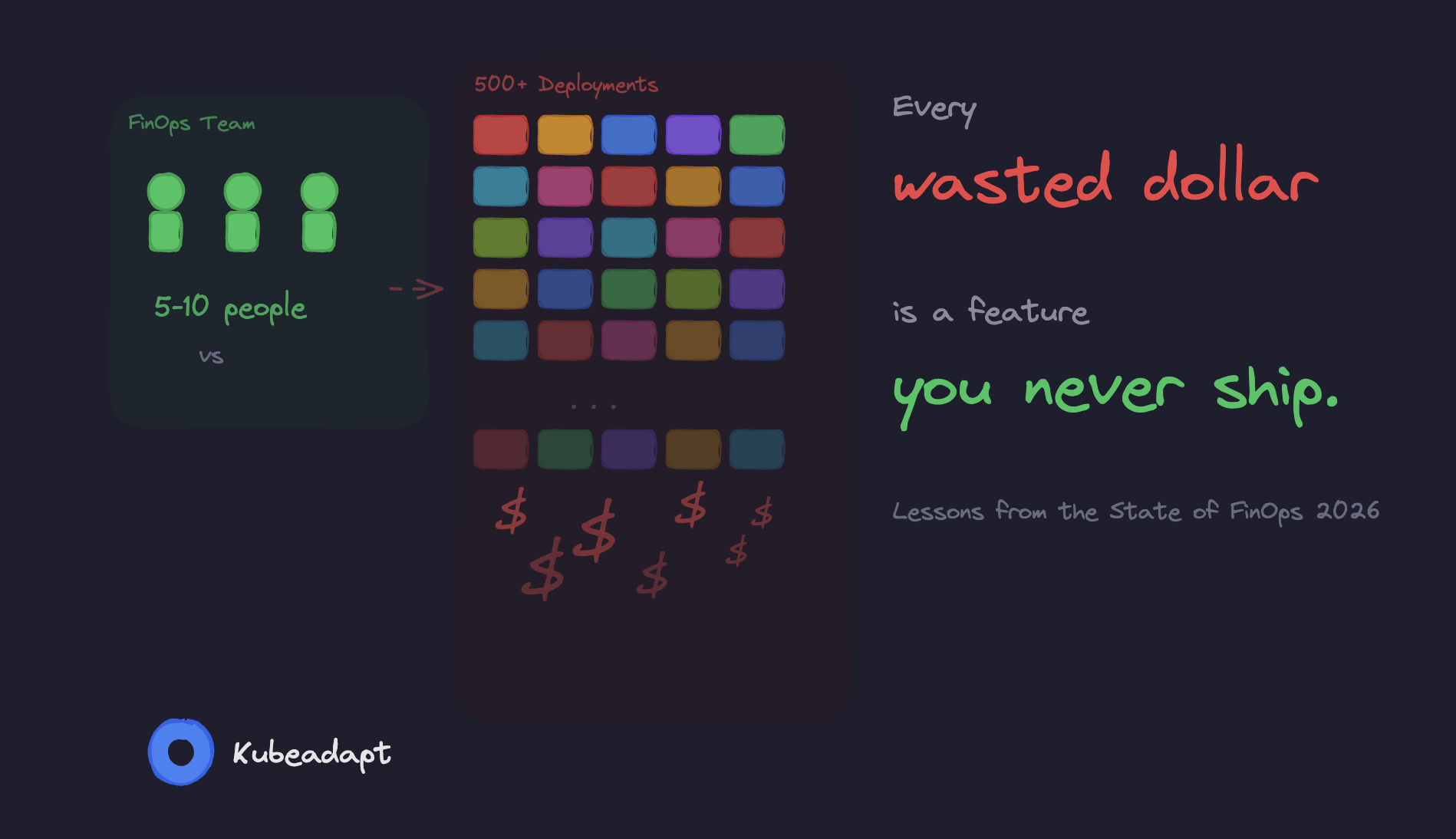 Every Wasted Dollar Is a Feature You Never Ship