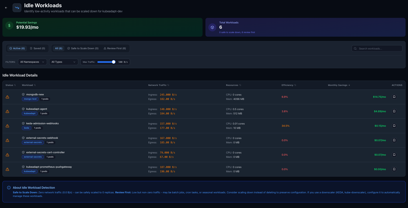 Abandoned Workloads Detection