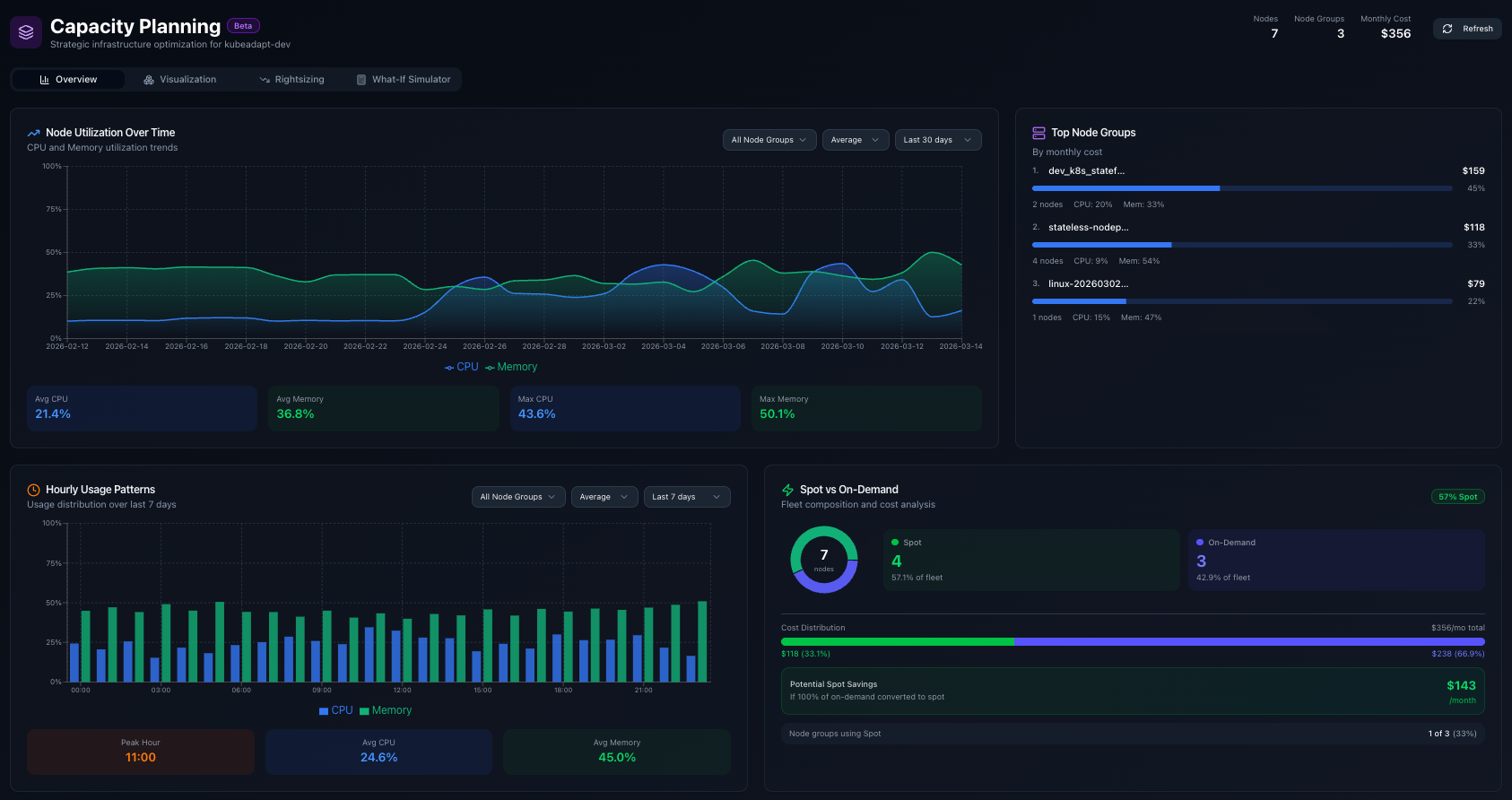 Capacity Planning: Right-Size Your Infrastructure