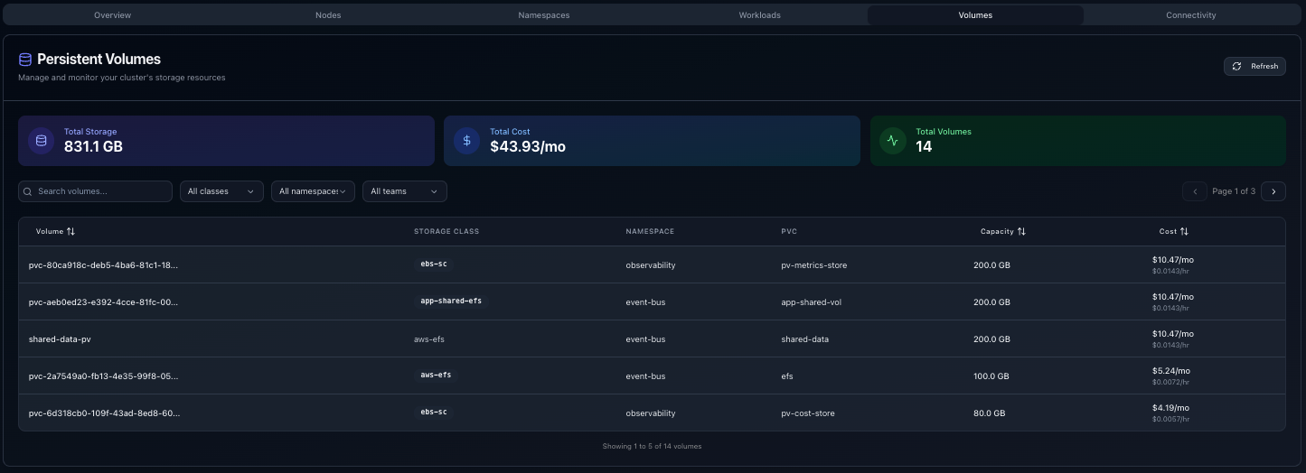Orphaned Resources Cleanup