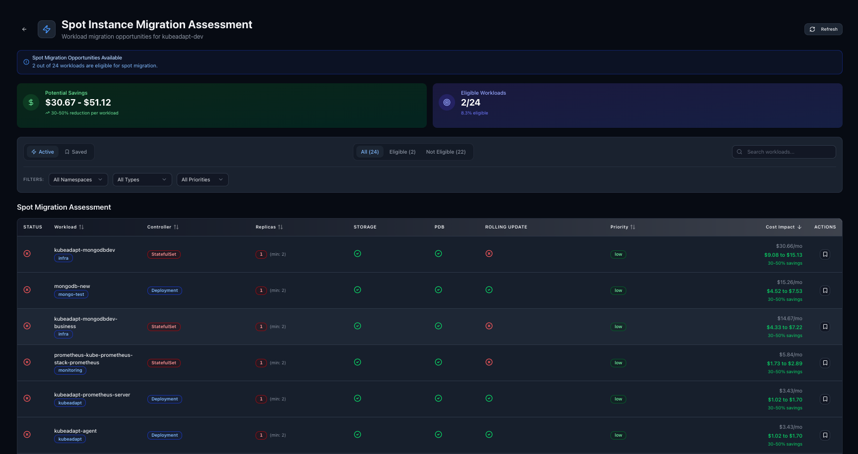 Spot Instance Migration Recommendations