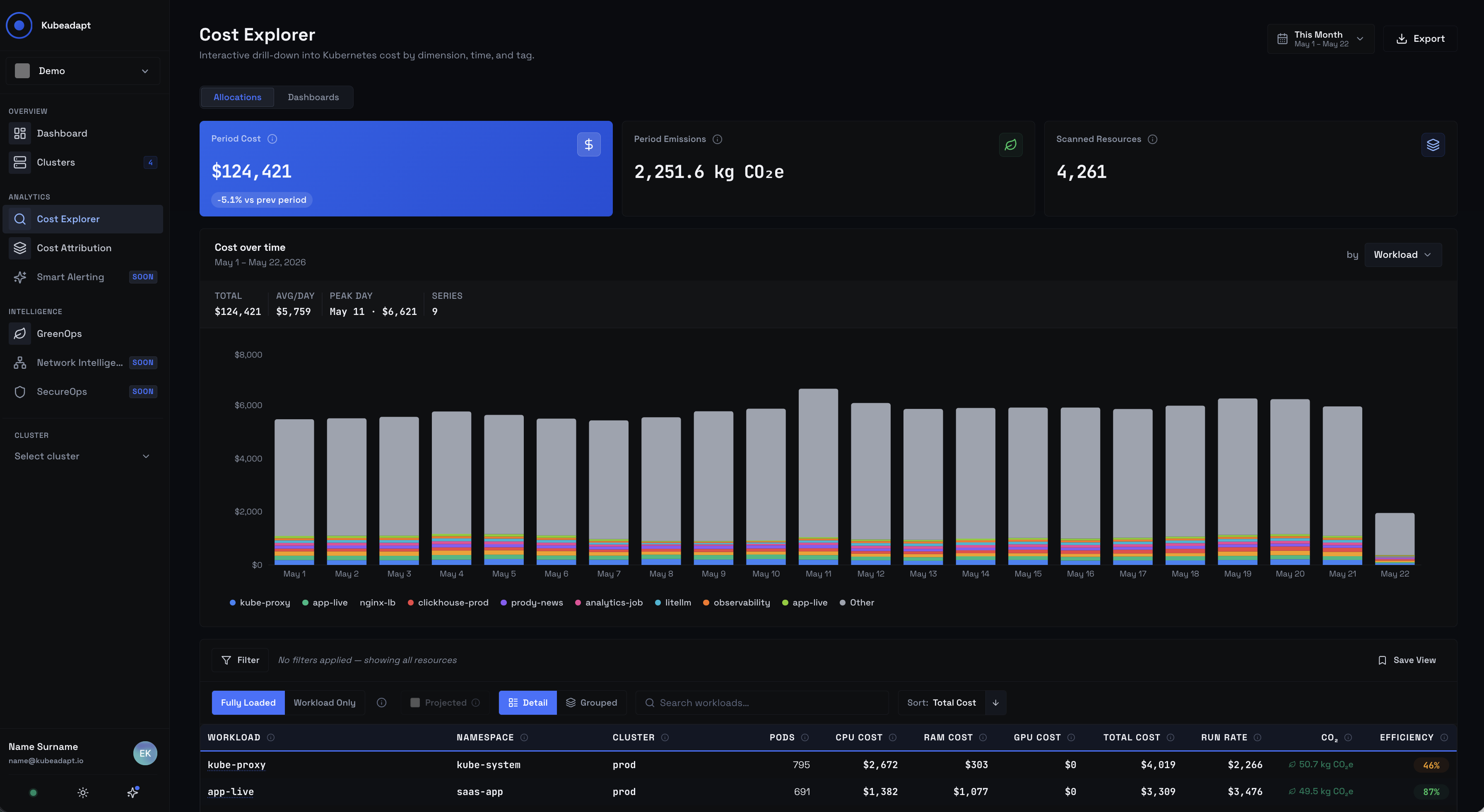 Cost Explorer Page